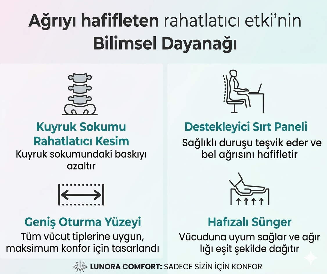 Lunora Comfort Ortopedik Yastık