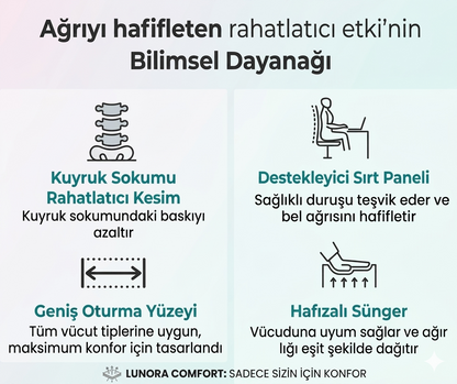 Lunora Comfort Ortopedik Yastık